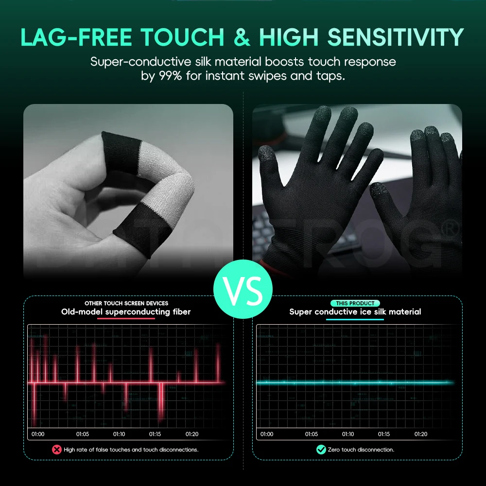 Data Frog モバイルゲーミンググローブ プロeスポー - Esports Gaming Gloves のレビューと価格