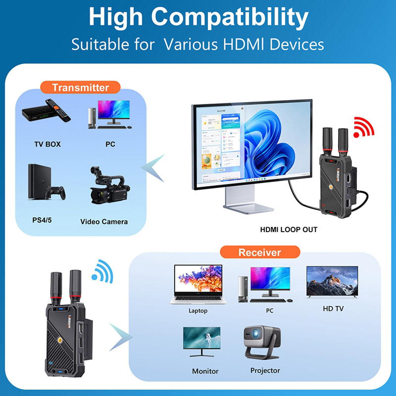 VRRIIS WL082K 400m ワイヤレスHDMI K - Keyboard Tenkeyless のレビューと価格